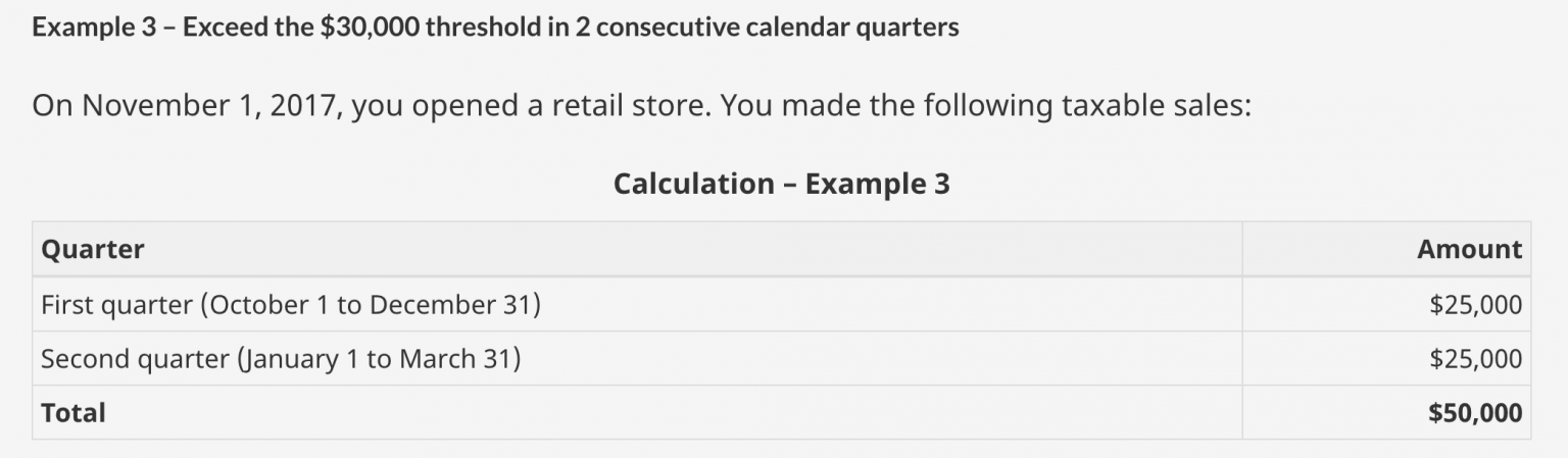 Sales Tax in Canada (HST, GST, PST) When You’re Self-Employed