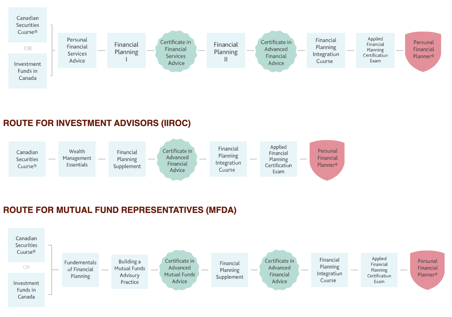 CANADIAN SECURITIES COURSE CSC TEXTBOOK VOL 1 PDF FREE DOWNLOAD visual data 8