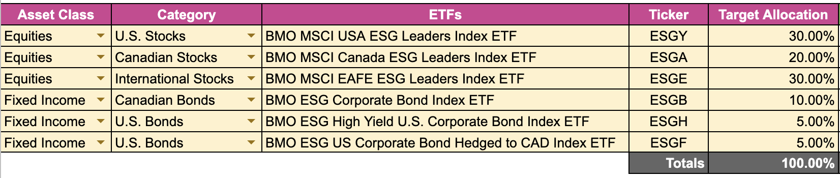 ESG 80/20 Portfolio